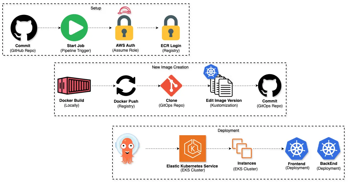 Pipeline CI/CD com GitHub Actions